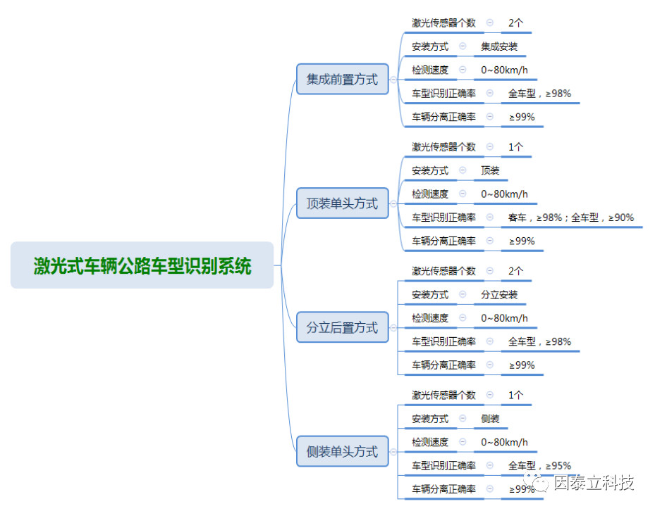 因泰立科技 | 助力21届厦门交通展，在企业论坛上做出主题演讲并发表会刊(图9)