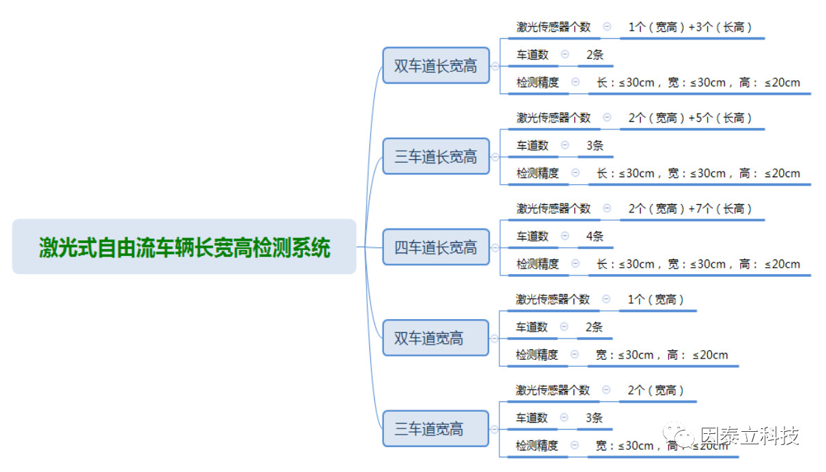 因泰立科技 | 助力21届厦门交通展，在企业论坛上做出主题演讲并发表会刊(图12)